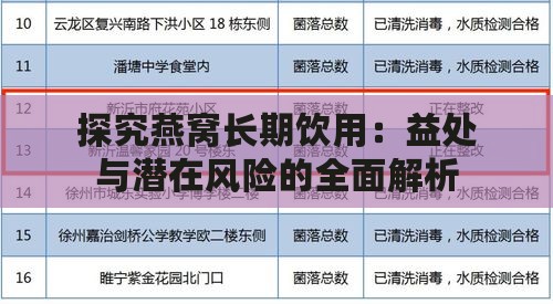 探究燕窝长期饮用：益处与潜在风险的全面解析