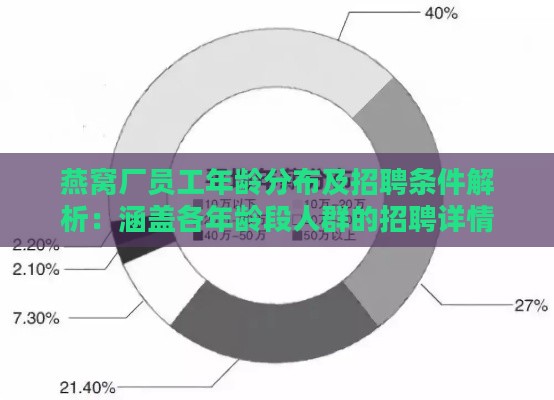 燕窝厂员工年龄分布及招聘条件解析：涵盖各年龄段人群的招聘详情