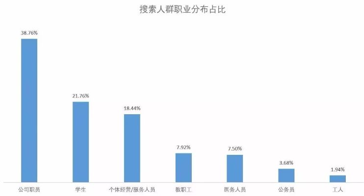 燕窝厂员工年龄分布及招聘条件解析：涵盖各年龄段人群的招聘详情