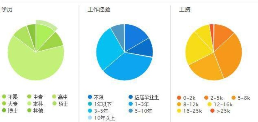 燕窝厂员工年龄分布及招聘条件解析：涵盖各年龄段人群的招聘详情