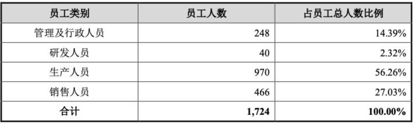 燕窝厂员工年龄分布及招聘条件解析：涵盖各年龄段人群的招聘详情