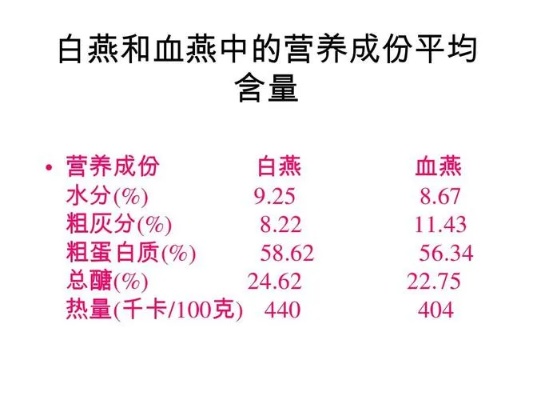 探索燕窝中营养价值更高的成分及其健康益处