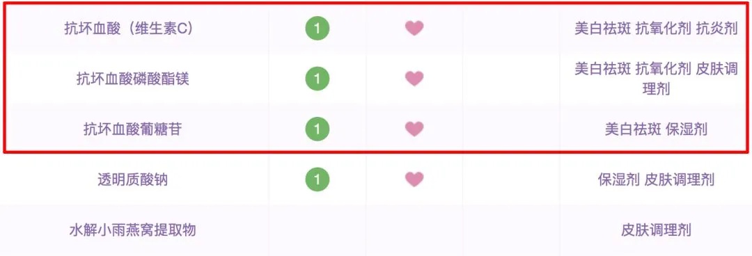 蜂蜜燕窝粉底液 vs 普通粉底液：成分、效果、适用肤质全方位对比解析