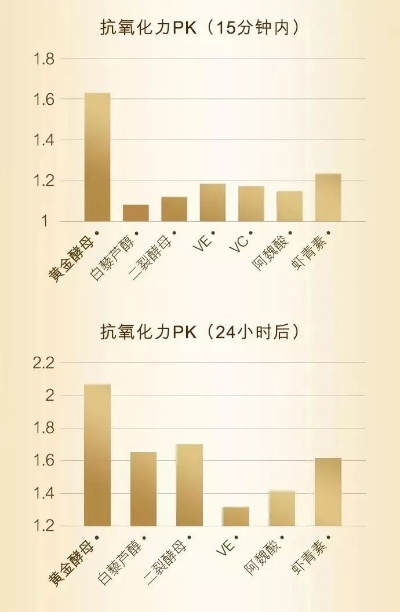 蜂蜜燕窝粉底液 vs 普通粉底液：成分、效果、适用肤质全方位对比解析