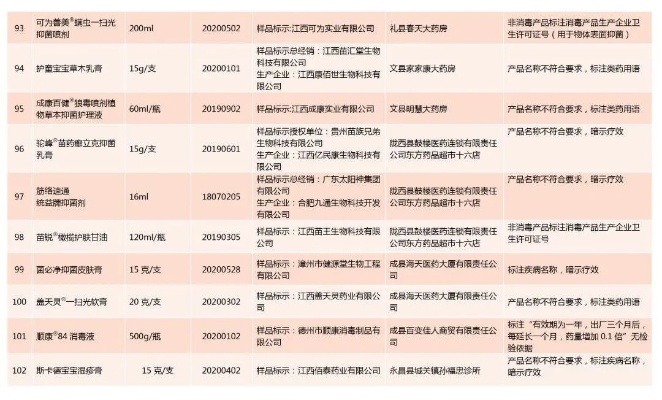 海南燕窝公司涉嫌质量问题、涉嫌非法经营及违规销售调查