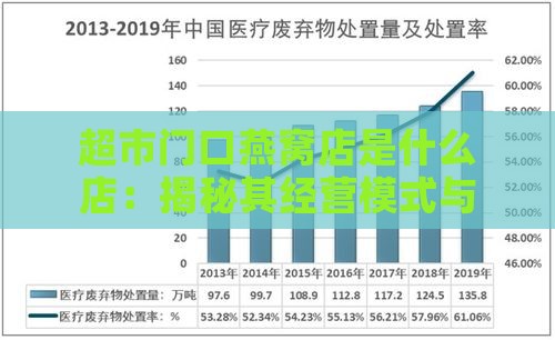 超市门口燕窝店是什么店：揭秘其经营模式与市场前景分析