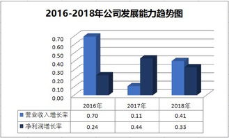 超市门口燕窝店是什么店：揭秘其经营模式与市场前景分析