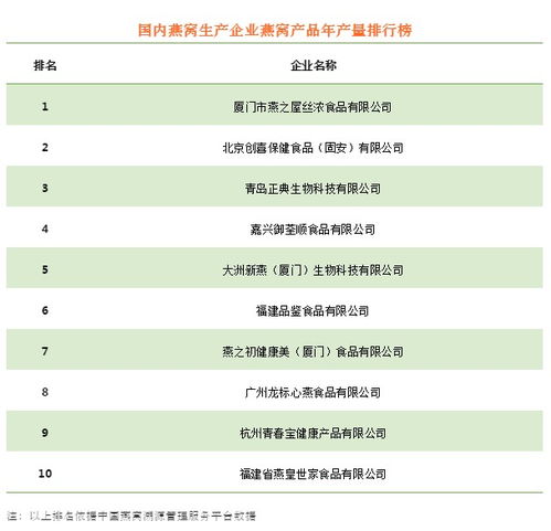 张景记溯源燕窝什么价格：揭秘市场真实价格与选购指南