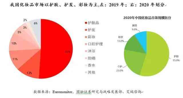 欧佩燕窝化妆品档次解析：价格、品质与市场定位一览无遗