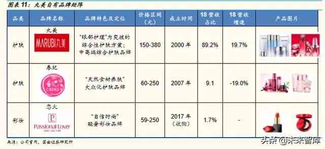 欧佩燕窝化妆品档次解析：价格、品质与市场定位一览无遗