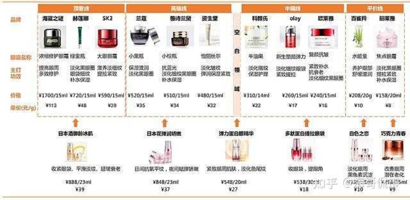 欧佩燕窝化妆品档次解析：价格、品质与市场定位一览无遗