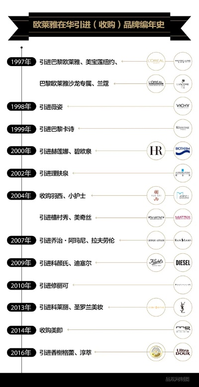 欧佩燕窝化妆品档次解析：价格、品质与市场定位一览无遗