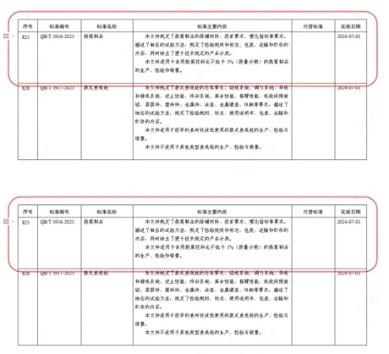 燕窝商品标签规范化指南：如何合规填写以提升搜索引擎可见度与吸引力