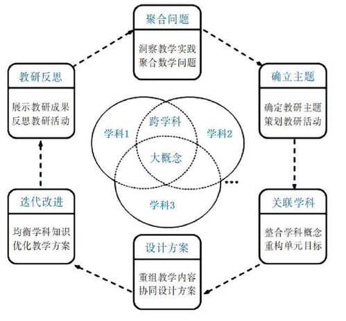 揭秘燕窝的正确使用规律：如何安排燕窝摄取时机以更大化效果