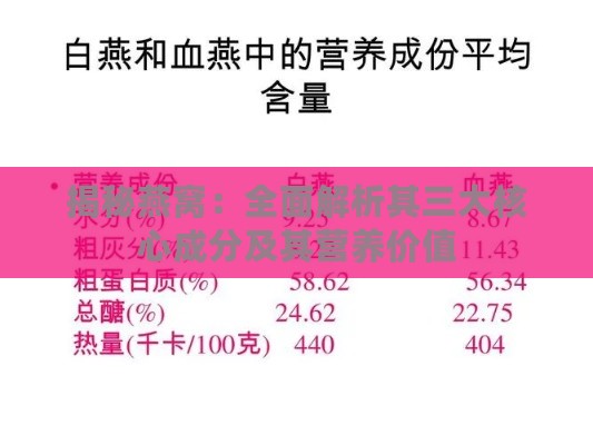 揭秘燕窝：全面解析其三大核心成分及其营养价值