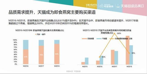 即食燕窝的行业标准：中华共和国标准制定与实施指南