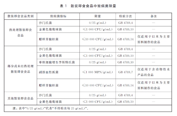 燕窝速食产品标准化指南：即食燕窝质量与安全标准