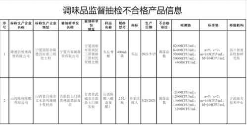 即食燕窝食品安全标准：最新含量规定与配料要求