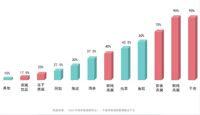 全面解析：即食燕窝品质分级新标准，引领行业高质量发展之路