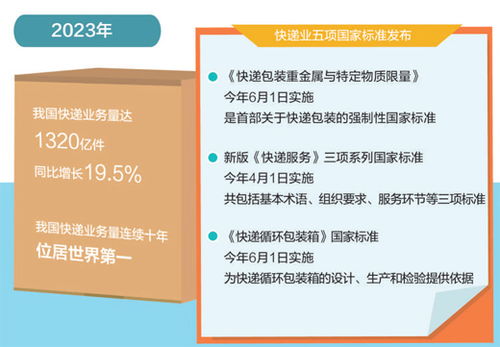 '选用哪家快递服务寄送燕窝更安全可靠？'