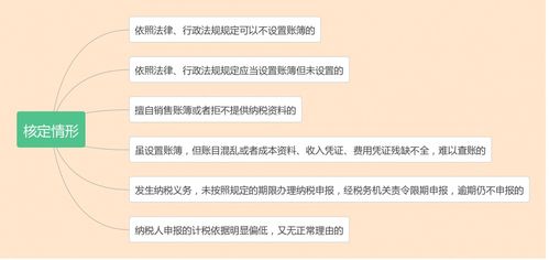 '创新命名：如何为燕窝打造独特且吸引人的名称'