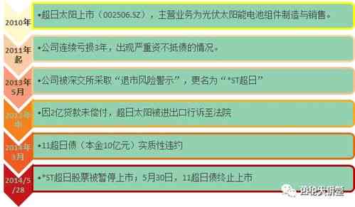 深度解析：燕窝品质优劣评判标准与挑选技巧