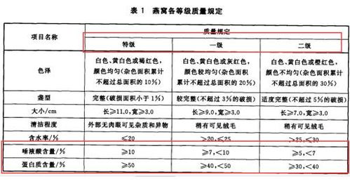 深度解析：燕窝品质优劣评判标准与挑选技巧