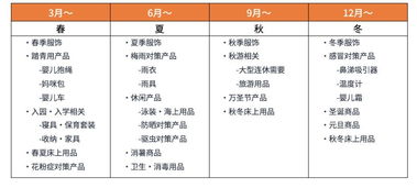 深度解析：燕窝品质优劣评判标准与挑选技巧