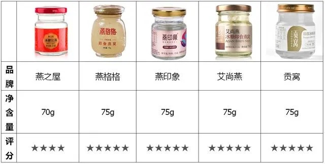 全面评测：哪些的即食燕窝值得信赖与选择？