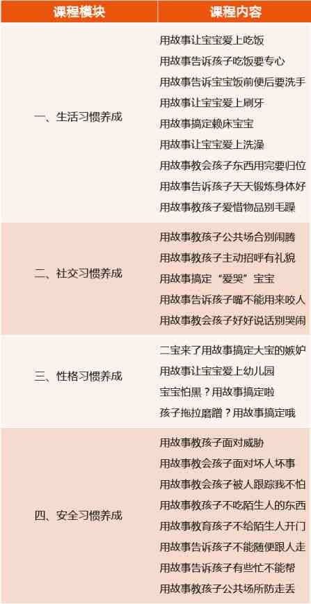 宝宝什么时候添加燕窝好：适宜年龄与更佳吸收时期探讨