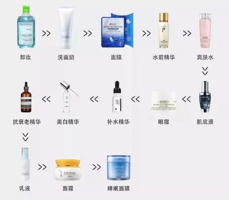 燕窝多肽蛋白肽水乳套装使用指南：正确顺序与护肤步骤详解