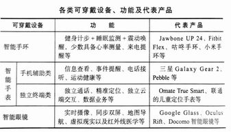 燕窝营养真相：揭秘常见误区与科学实证分析