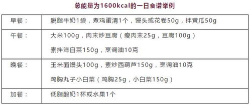 燕窝营养真相：揭秘常见误区与科学实证分析