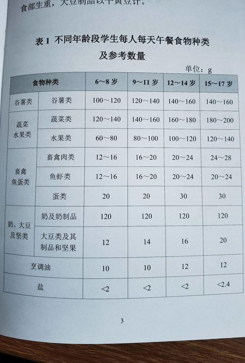 做燕窝是需要些什么材料和工具：完整清单与必备工具指南