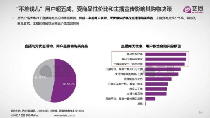 带货燕窝主播：直播带货燕窝真实性分析及被打假情况探究