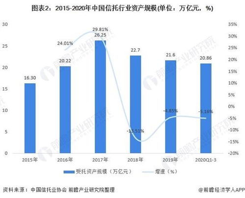 燕窝行业发展趋势分析：市场前景、机遇挑战及投资潜力一览