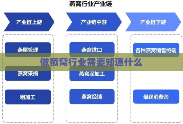 做燕窝行业需要知道什么