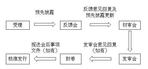 燕窝泡发时间详解：不同类型与季节下的泡发时长指南