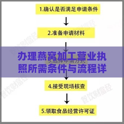 办理燕窝加工营业执照所需条件与流程详解