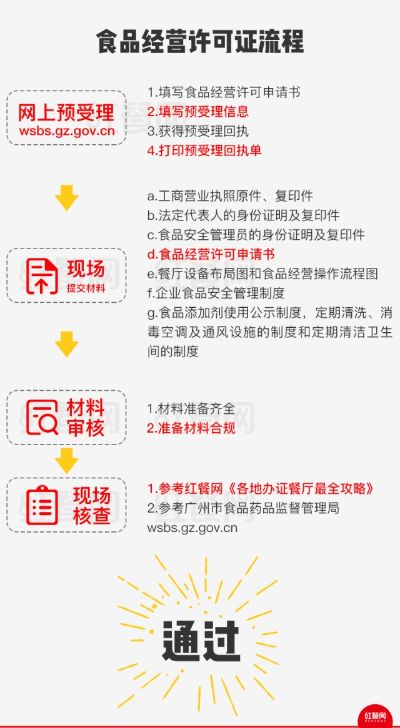 燕窝生意营业执照申请指南：从注册到审批全流程解析