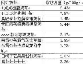 高端燕窝测评标准是什么呢：中英双语对比解析