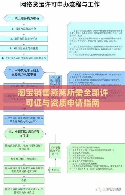 淘宝销售燕窝所需全部许可证与资质申请指南