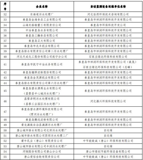 正规进口燕窝厂家名单大全及查询