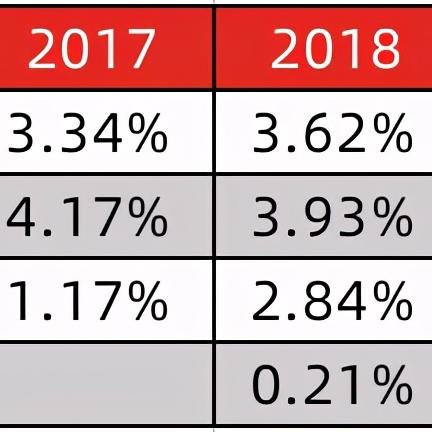 拼多多平台销售燕窝所需合规证书及资质详解