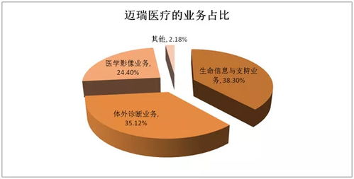 燕窝市场价位解析：探寻高性价比燕窝的合理价格区间