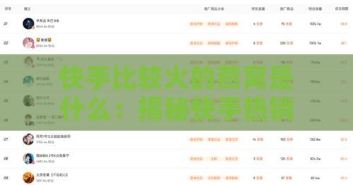 快手比较火的燕窝是什么：揭秘快手热销燕窝榜单