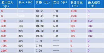 马来西亚燕窝的种类和价格：详表及功效作用解析