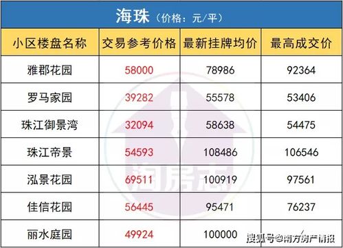 2023最新价格指南：详解极品血燕窝市场行情与购买要点