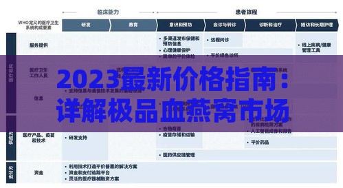 2023最新价格指南：详解极品血燕窝市场行情与购买要点