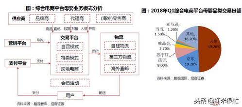 燕窝行业创新售卖模式解析：融合线上线下与战略的多元化销售策略